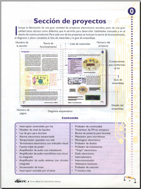 Curso basico de electronica aplicada cekit - PngLine